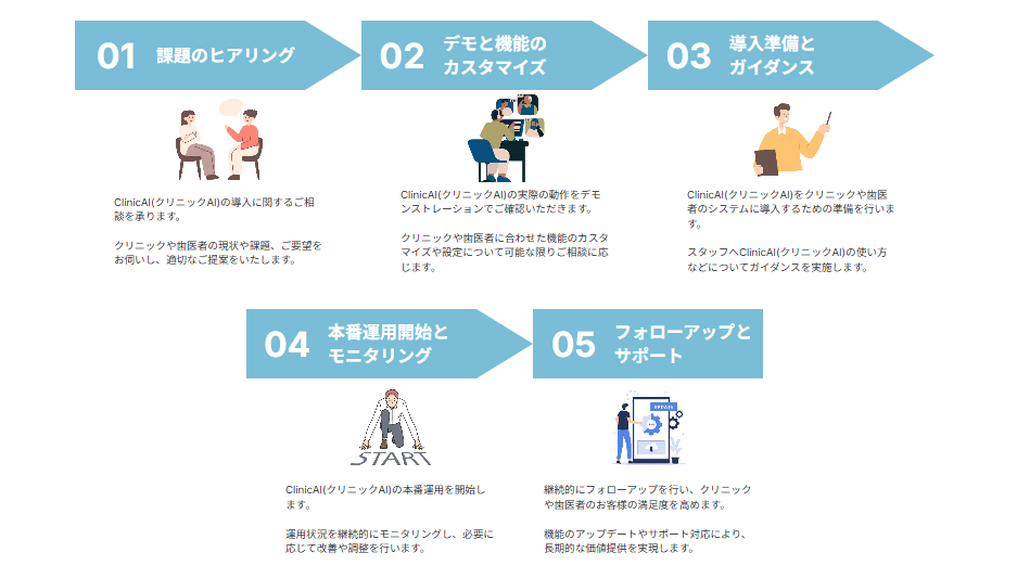 ClinicAI紹介画像の3枚目